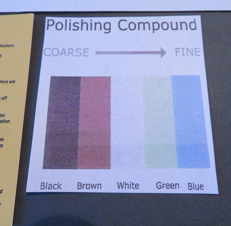 Standard Polishing Kit